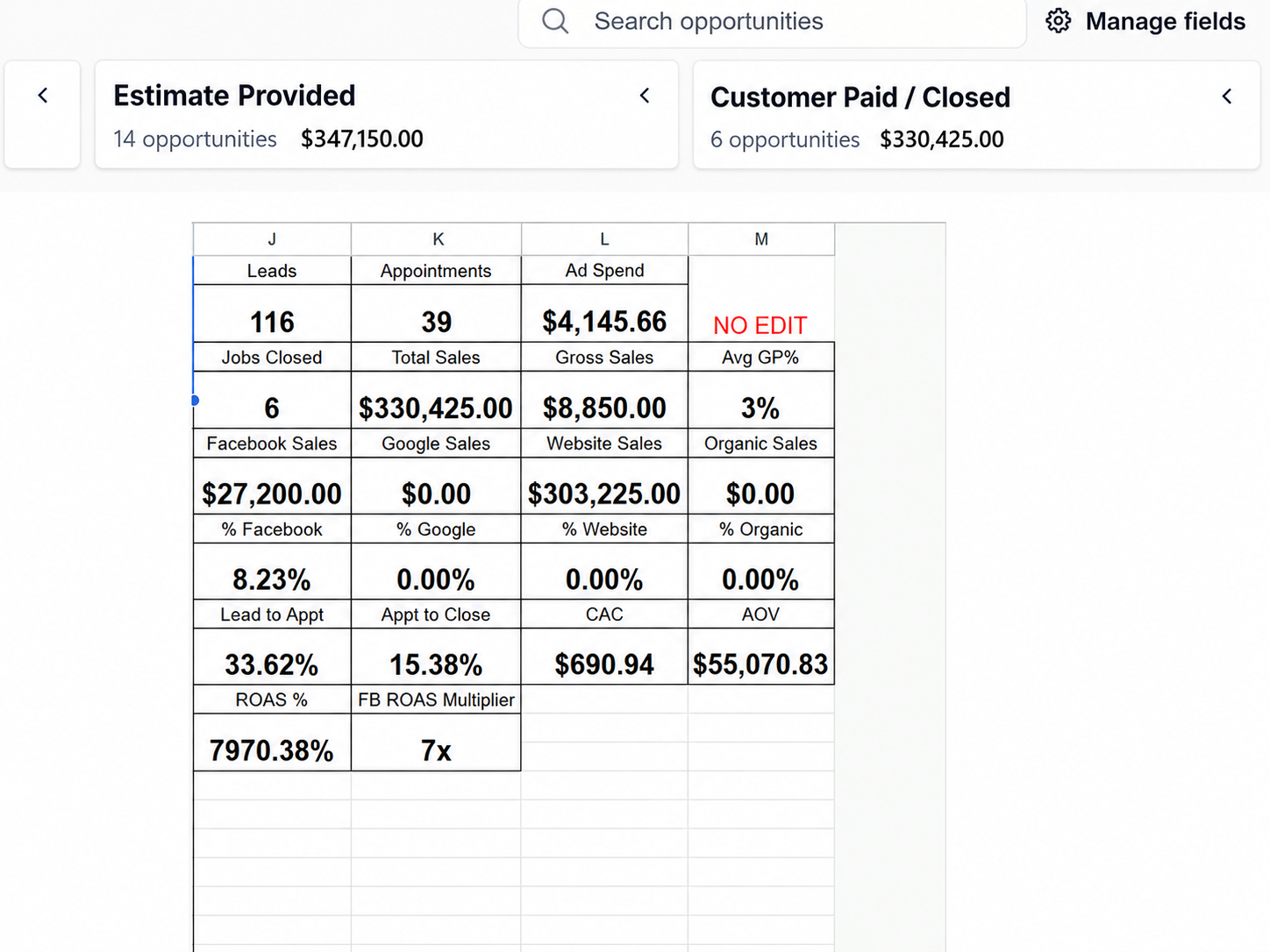 Pipeline dashboard showing 116 leads, 39 appointments and $330,425 closed